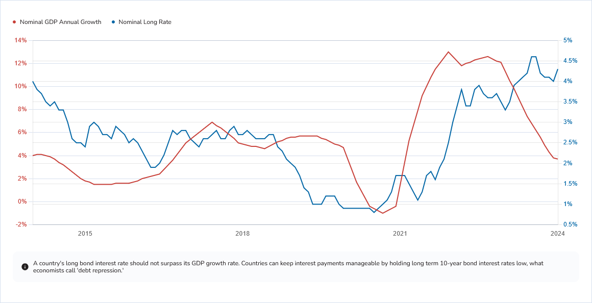 MKt Cap to GNI CAPE Ratio Chart- AUS